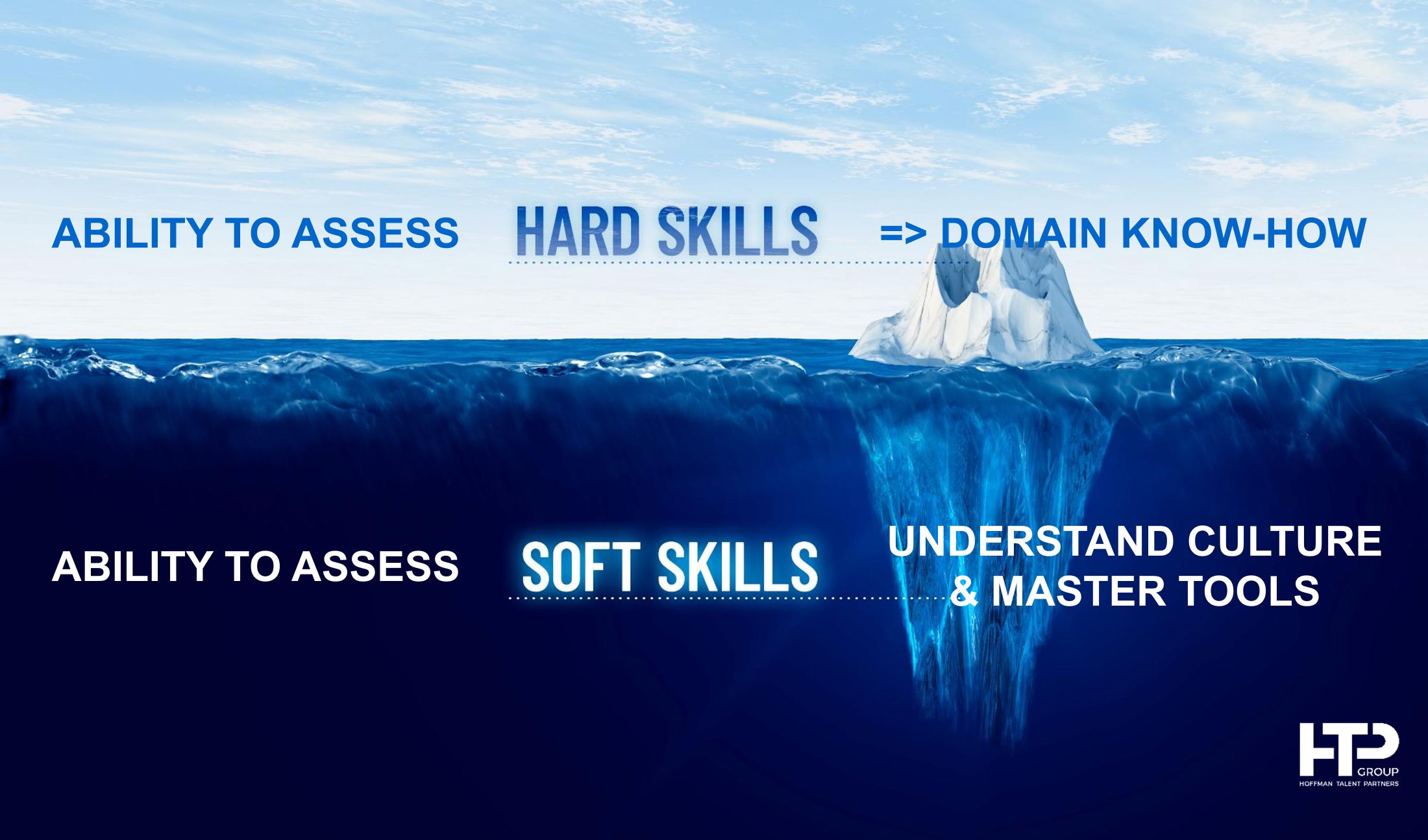 Hard & Soft Skills